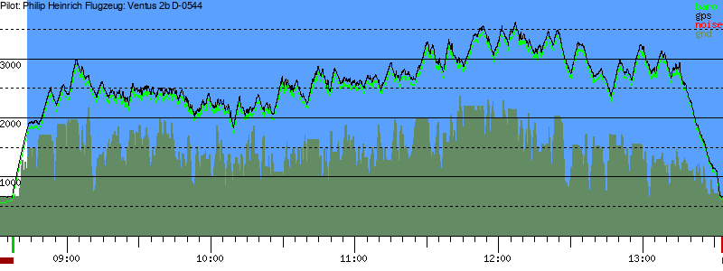 Barometer